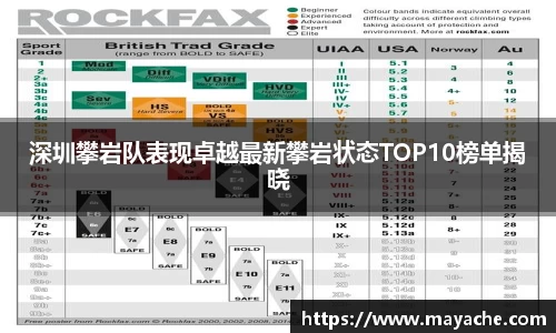深圳攀岩队表现卓越最新攀岩状态TOP10榜单揭晓